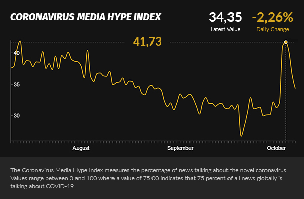 media hype recovers
